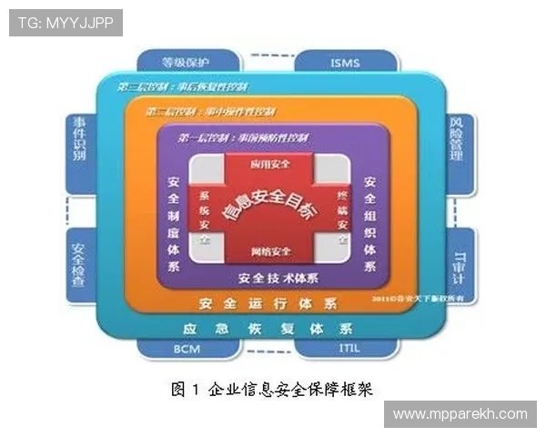 AG旗舰厅安全保障措施详解确保玩家资金与信息安全无忧